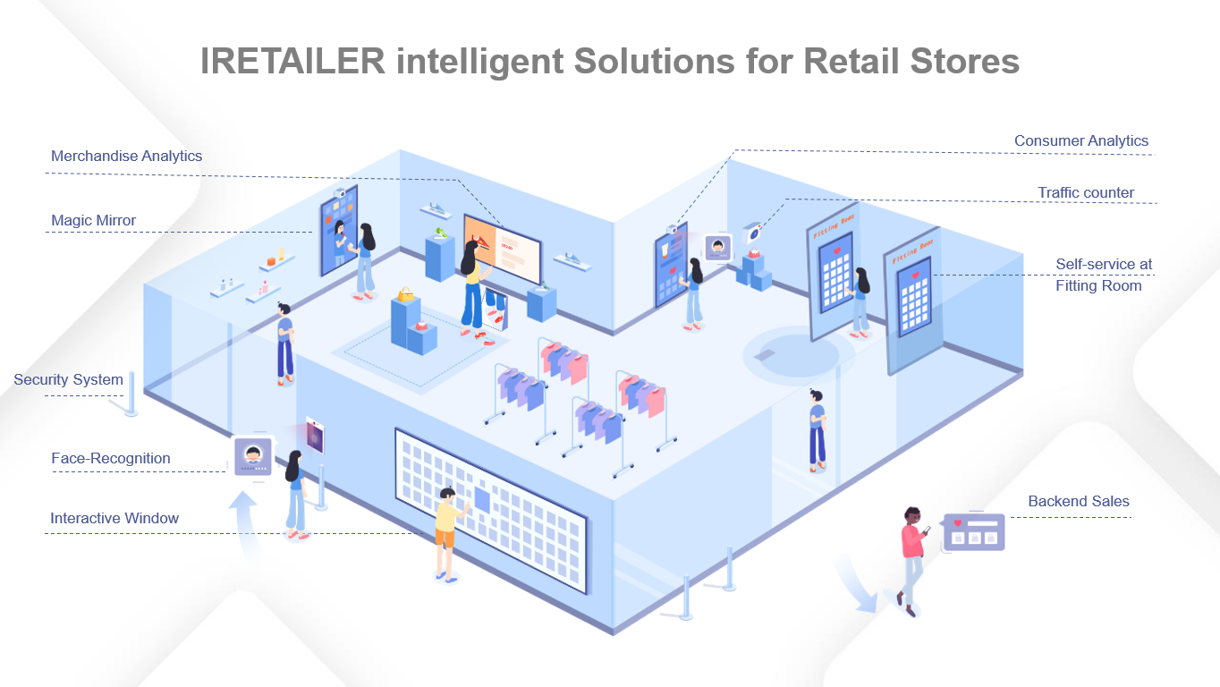 IRETAILER intelligent Solutions for Retail Stores